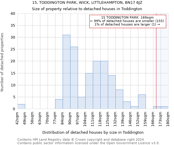 15, TODDINGTON PARK, WICK, LITTLEHAMPTON, BN17 6JZ: Size of property relative to detached houses in Toddington