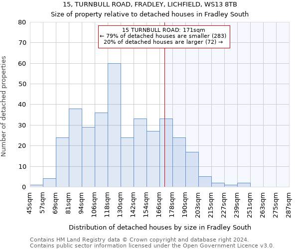 15, TURNBULL ROAD, FRADLEY, LICHFIELD, WS13 8TB: Size of property relative to detached houses in Fradley South