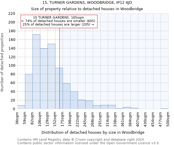 15, TURNER GARDENS, WOODBRIDGE, IP12 4JD: Size of property relative to detached houses in Woodbridge