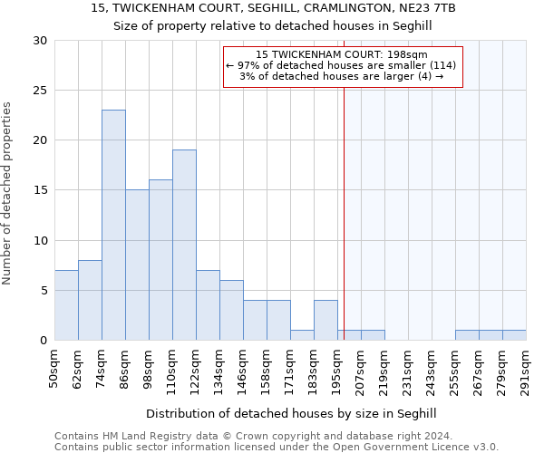 15, TWICKENHAM COURT, SEGHILL, CRAMLINGTON, NE23 7TB: Size of property relative to detached houses in Seghill