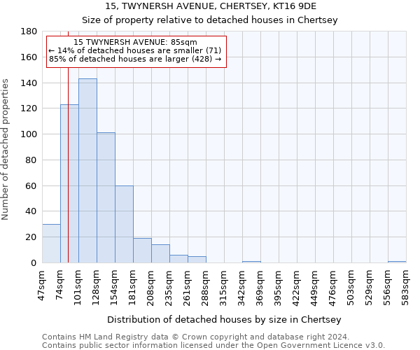 15, TWYNERSH AVENUE, CHERTSEY, KT16 9DE: Size of property relative to detached houses in Chertsey
