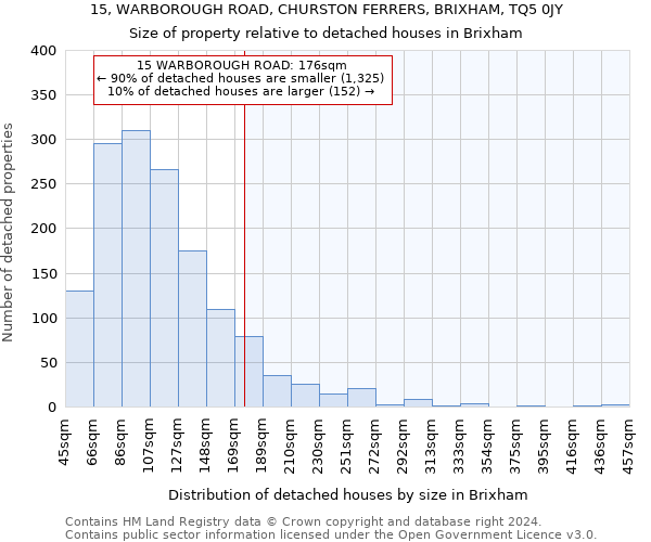 15, WARBOROUGH ROAD, CHURSTON FERRERS, BRIXHAM, TQ5 0JY: Size of property relative to detached houses in Brixham