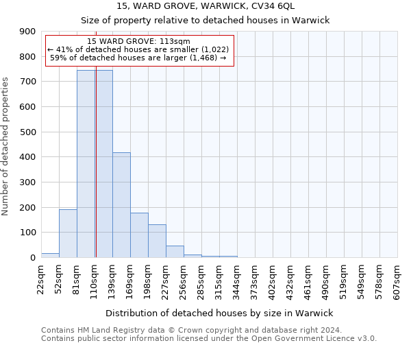 15, WARD GROVE, WARWICK, CV34 6QL: Size of property relative to detached houses in Warwick