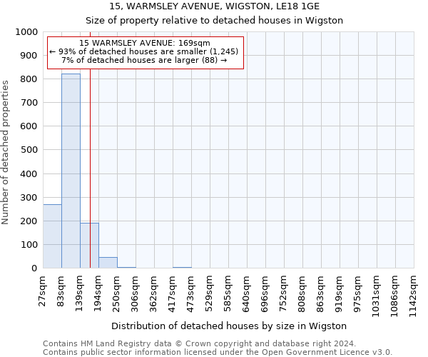 15, WARMSLEY AVENUE, WIGSTON, LE18 1GE: Size of property relative to detached houses in Wigston