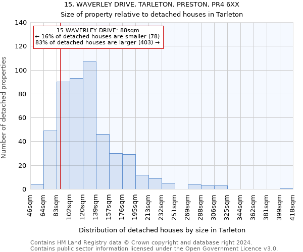15, WAVERLEY DRIVE, TARLETON, PRESTON, PR4 6XX: Size of property relative to detached houses in Tarleton