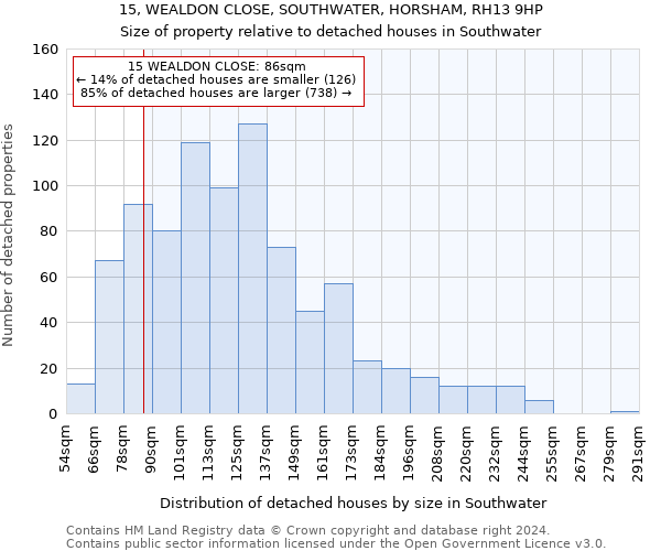 15, WEALDON CLOSE, SOUTHWATER, HORSHAM, RH13 9HP: Size of property relative to detached houses in Southwater