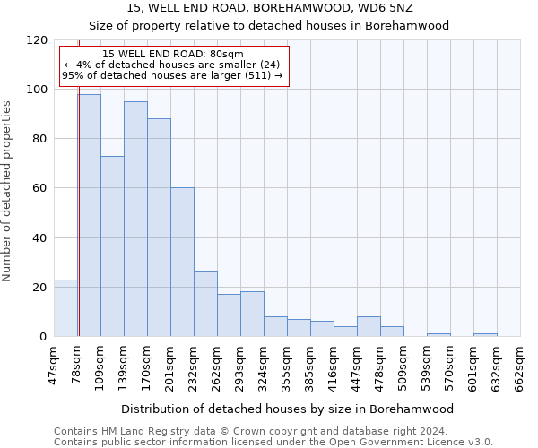 15, WELL END ROAD, BOREHAMWOOD, WD6 5NZ: Size of property relative to detached houses in Borehamwood