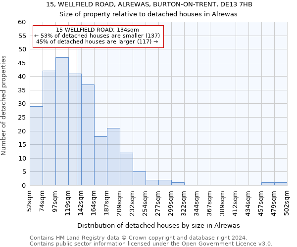 15, WELLFIELD ROAD, ALREWAS, BURTON-ON-TRENT, DE13 7HB: Size of property relative to detached houses in Alrewas