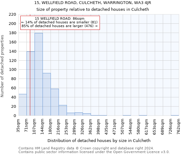 15, WELLFIELD ROAD, CULCHETH, WARRINGTON, WA3 4JR: Size of property relative to detached houses in Culcheth