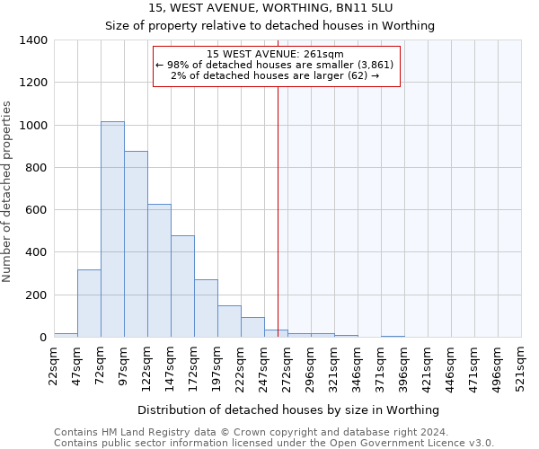 15, WEST AVENUE, WORTHING, BN11 5LU: Size of property relative to detached houses in Worthing