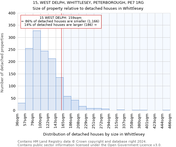 15, WEST DELPH, WHITTLESEY, PETERBOROUGH, PE7 1RG: Size of property relative to detached houses in Whittlesey