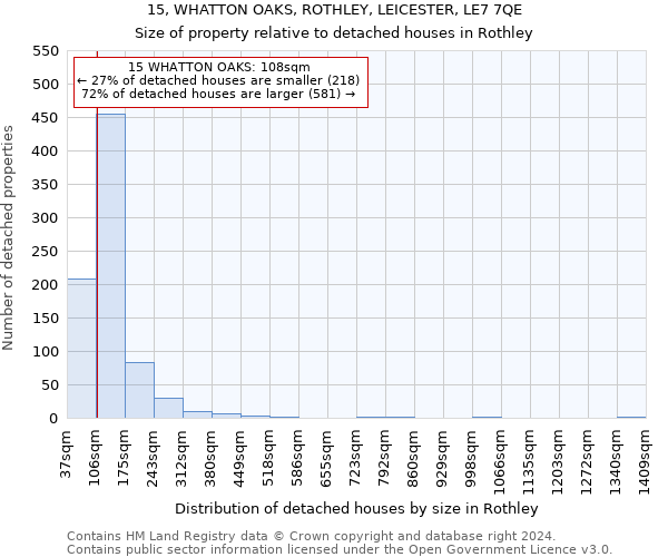 15, WHATTON OAKS, ROTHLEY, LEICESTER, LE7 7QE: Size of property relative to detached houses in Rothley