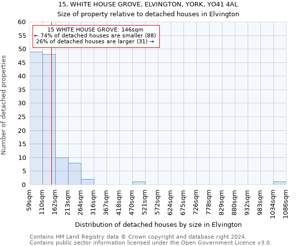 15, WHITE HOUSE GROVE, ELVINGTON, YORK, YO41 4AL: Size of property relative to detached houses in Elvington
