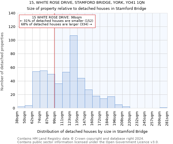 15, WHITE ROSE DRIVE, STAMFORD BRIDGE, YORK, YO41 1QN: Size of property relative to detached houses in Stamford Bridge
