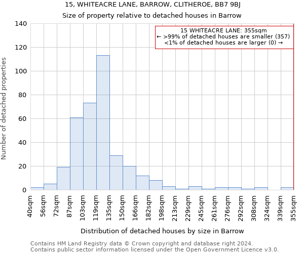 15, WHITEACRE LANE, BARROW, CLITHEROE, BB7 9BJ: Size of property relative to detached houses in Barrow