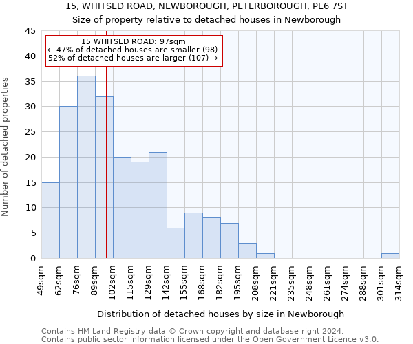 15, WHITSED ROAD, NEWBOROUGH, PETERBOROUGH, PE6 7ST: Size of property relative to detached houses in Newborough