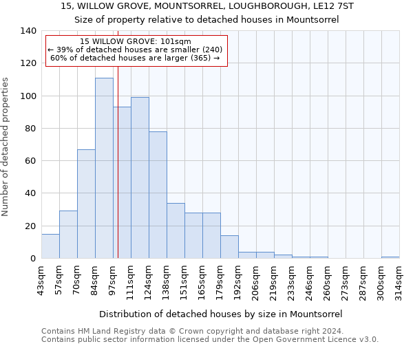 15, WILLOW GROVE, MOUNTSORREL, LOUGHBOROUGH, LE12 7ST: Size of property relative to detached houses in Mountsorrel