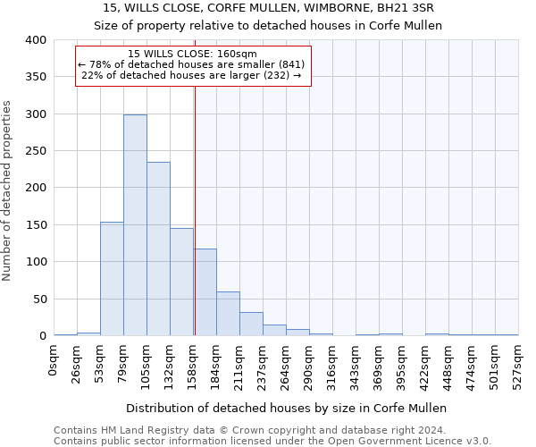 15, WILLS CLOSE, CORFE MULLEN, WIMBORNE, BH21 3SR: Size of property relative to detached houses in Corfe Mullen
