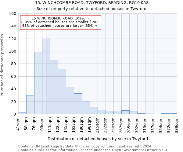 15, WINCHCOMBE ROAD, TWYFORD, READING, RG10 0AS: Size of property relative to detached houses in Twyford