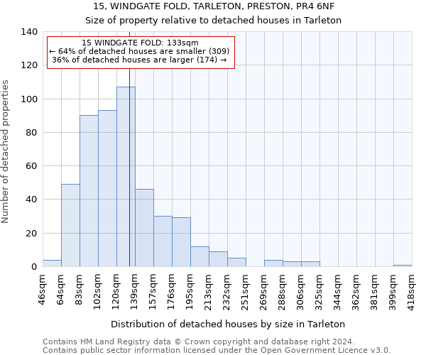 15, WINDGATE FOLD, TARLETON, PRESTON, PR4 6NF: Size of property relative to detached houses in Tarleton