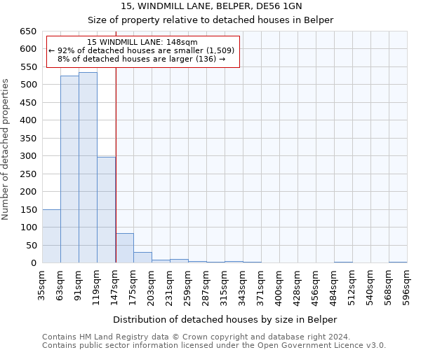 15, WINDMILL LANE, BELPER, DE56 1GN: Size of property relative to detached houses in Belper