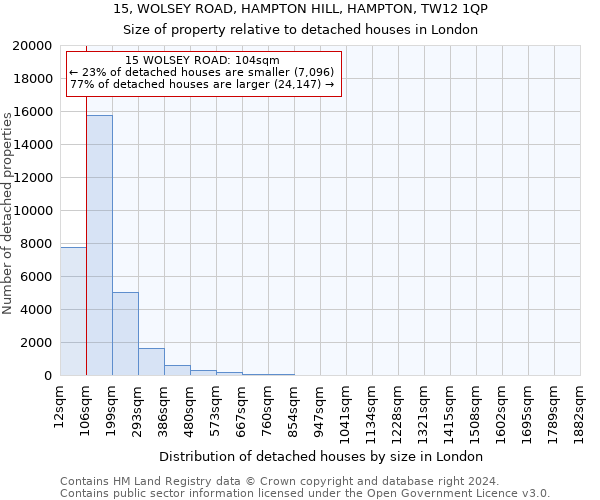 15, WOLSEY ROAD, HAMPTON HILL, HAMPTON, TW12 1QP: Size of property relative to detached houses in London