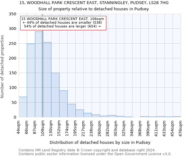 15, WOODHALL PARK CRESCENT EAST, STANNINGLEY, PUDSEY, LS28 7HG: Size of property relative to detached houses in Pudsey
