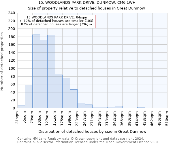 15, WOODLANDS PARK DRIVE, DUNMOW, CM6 1WH: Size of property relative to detached houses in Great Dunmow