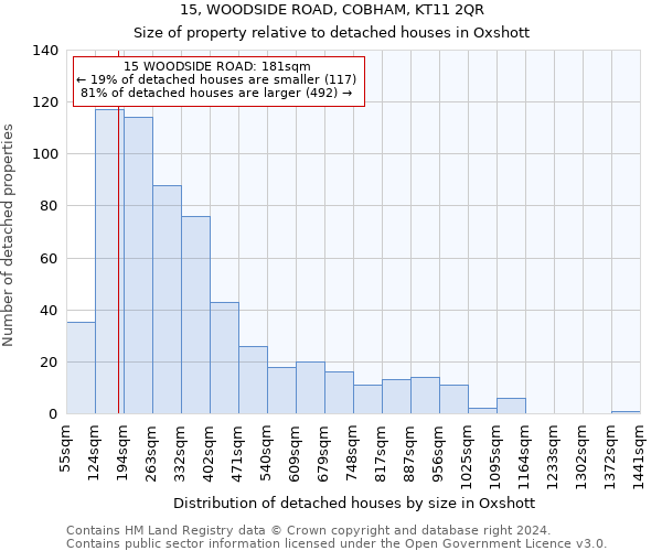 15, WOODSIDE ROAD, COBHAM, KT11 2QR: Size of property relative to detached houses in Oxshott