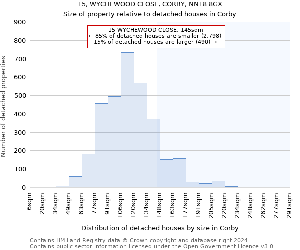 15, WYCHEWOOD CLOSE, CORBY, NN18 8GX: Size of property relative to detached houses in Corby