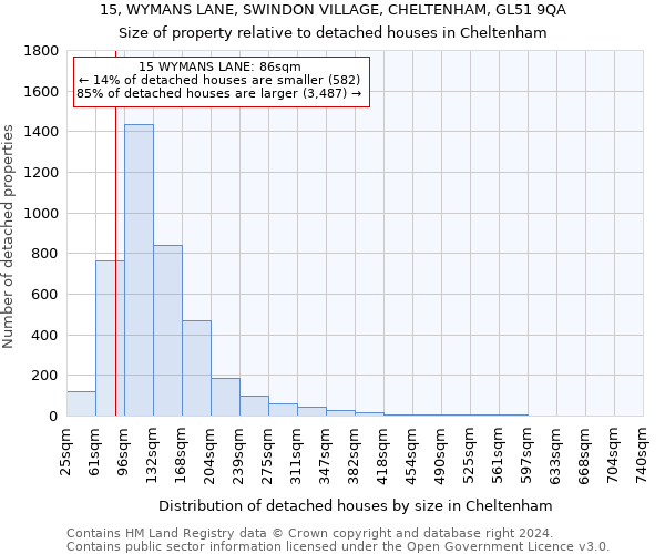 15, WYMANS LANE, SWINDON VILLAGE, CHELTENHAM, GL51 9QA: Size of property relative to detached houses in Cheltenham