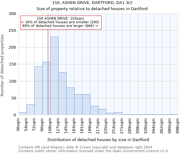 150, ASHEN DRIVE, DARTFORD, DA1 3LY: Size of property relative to detached houses in Dartford