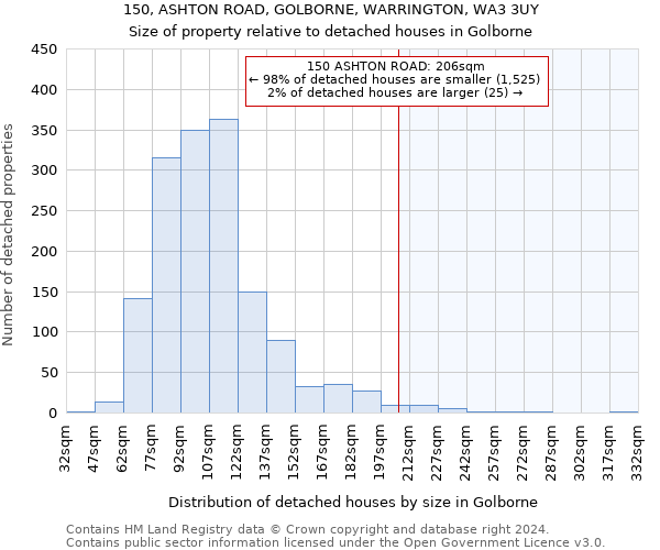 150, ASHTON ROAD, GOLBORNE, WARRINGTON, WA3 3UY: Size of property relative to detached houses in Golborne