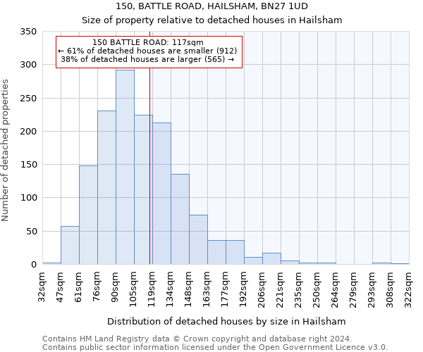 150, BATTLE ROAD, HAILSHAM, BN27 1UD: Size of property relative to detached houses in Hailsham