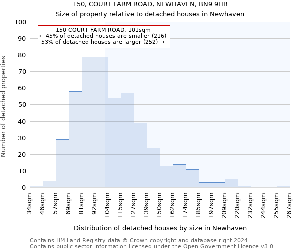 150, COURT FARM ROAD, NEWHAVEN, BN9 9HB: Size of property relative to detached houses in Newhaven