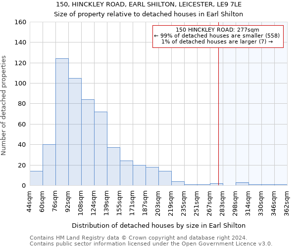 150, HINCKLEY ROAD, EARL SHILTON, LEICESTER, LE9 7LE: Size of property relative to detached houses in Earl Shilton