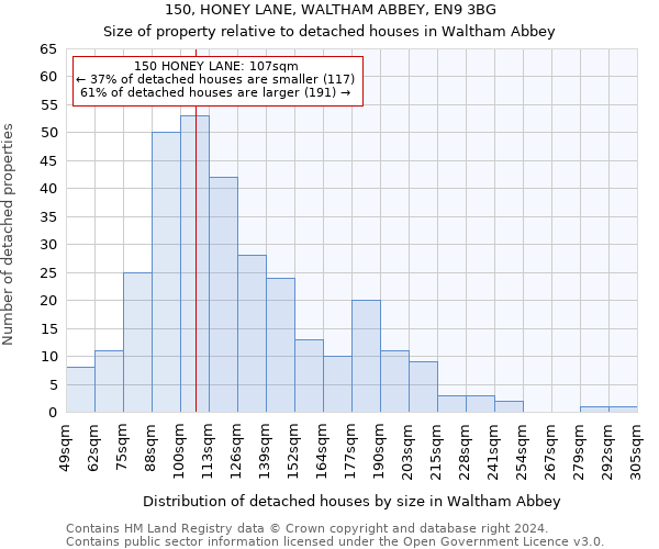 150, HONEY LANE, WALTHAM ABBEY, EN9 3BG: Size of property relative to detached houses in Waltham Abbey
