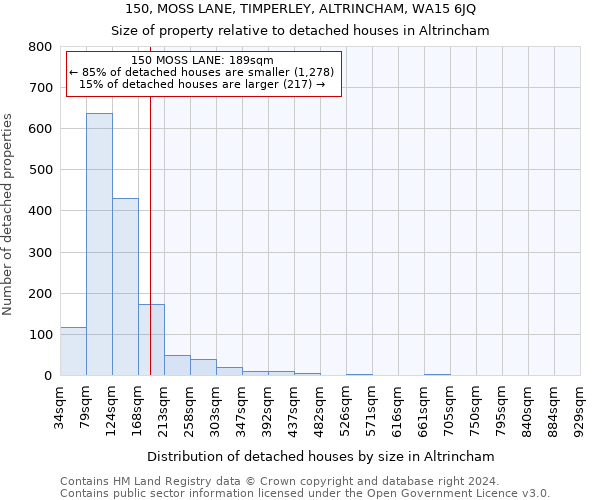 150, MOSS LANE, TIMPERLEY, ALTRINCHAM, WA15 6JQ: Size of property relative to detached houses in Altrincham
