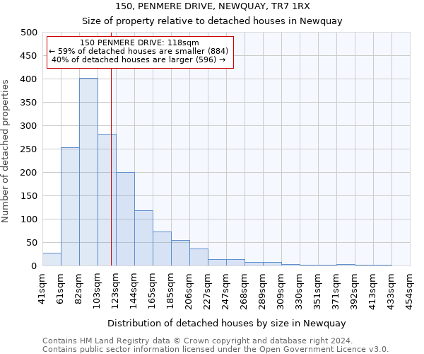 150, PENMERE DRIVE, NEWQUAY, TR7 1RX: Size of property relative to detached houses in Newquay