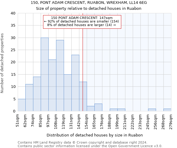 150, PONT ADAM CRESCENT, RUABON, WREXHAM, LL14 6EG: Size of property relative to detached houses in Ruabon