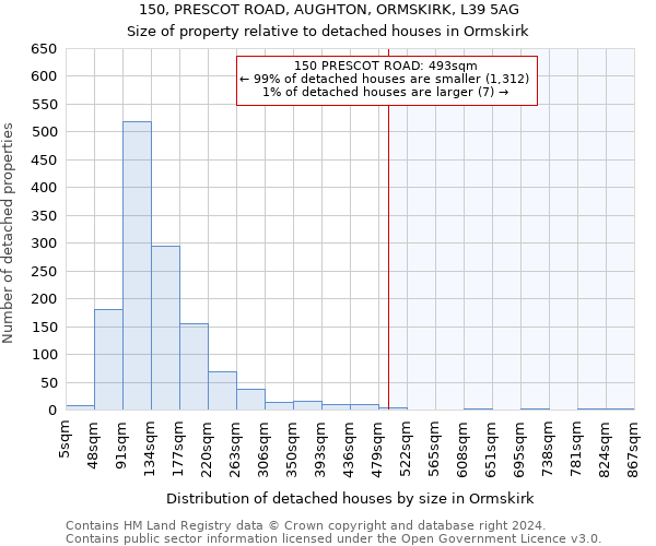 150, PRESCOT ROAD, AUGHTON, ORMSKIRK, L39 5AG: Size of property relative to detached houses in Ormskirk