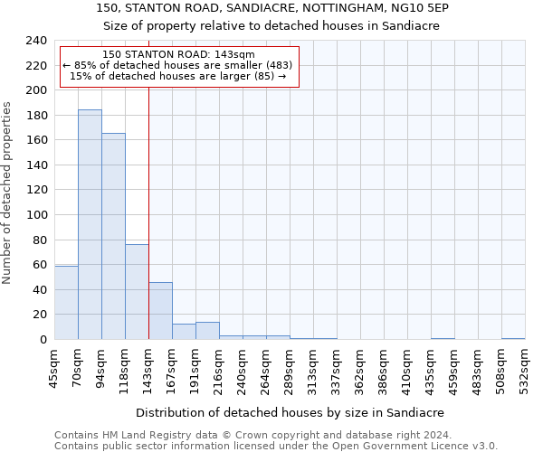 150, STANTON ROAD, SANDIACRE, NOTTINGHAM, NG10 5EP: Size of property relative to detached houses in Sandiacre