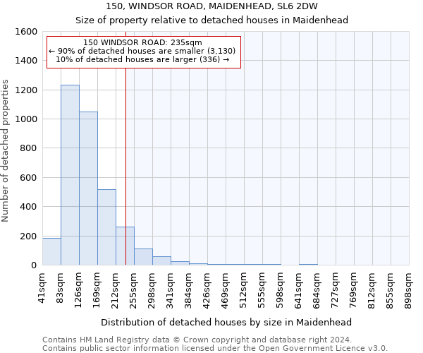 150, WINDSOR ROAD, MAIDENHEAD, SL6 2DW: Size of property relative to detached houses in Maidenhead