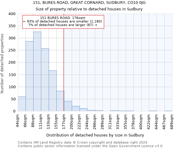 151, BURES ROAD, GREAT CORNARD, SUDBURY, CO10 0JG: Size of property relative to detached houses in Sudbury