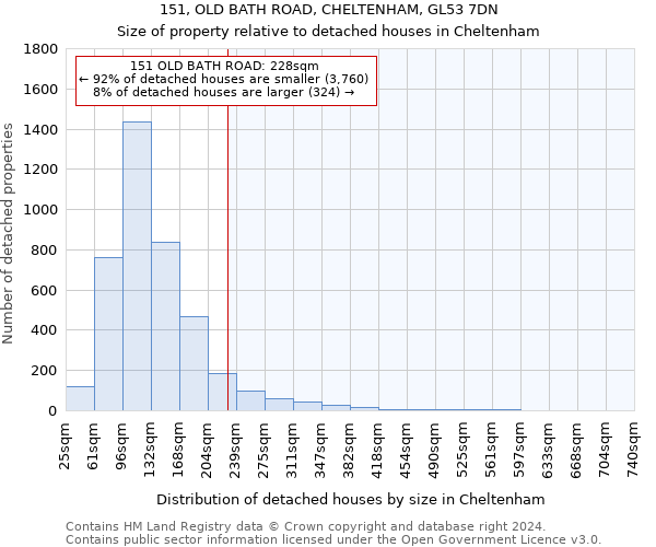 151, OLD BATH ROAD, CHELTENHAM, GL53 7DN: Size of property relative to detached houses in Cheltenham