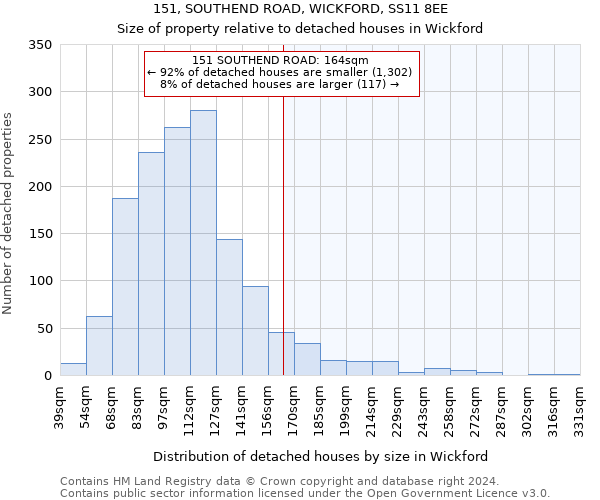 151, SOUTHEND ROAD, WICKFORD, SS11 8EE: Size of property relative to detached houses in Wickford