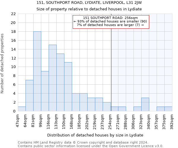 151, SOUTHPORT ROAD, LYDIATE, LIVERPOOL, L31 2JW: Size of property relative to detached houses in Lydiate