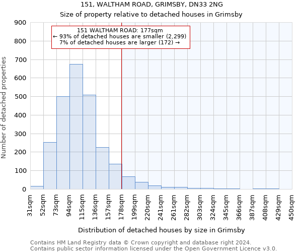 151, WALTHAM ROAD, GRIMSBY, DN33 2NG: Size of property relative to detached houses in Grimsby