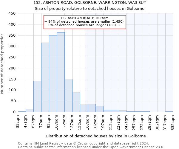 152, ASHTON ROAD, GOLBORNE, WARRINGTON, WA3 3UY: Size of property relative to detached houses in Golborne