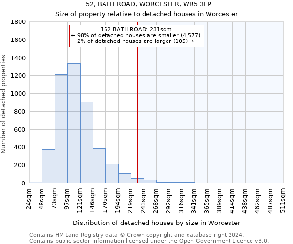 152, BATH ROAD, WORCESTER, WR5 3EP: Size of property relative to detached houses in Worcester